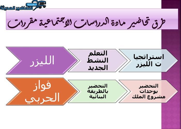 طرق تحاضير مادة الدراسات الاجتماعية مقررات