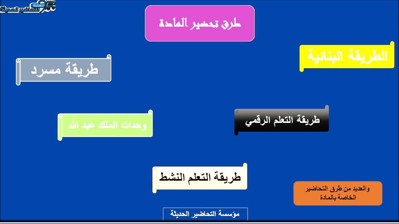 بوربوينت مادة رياضيات 4 مقررات