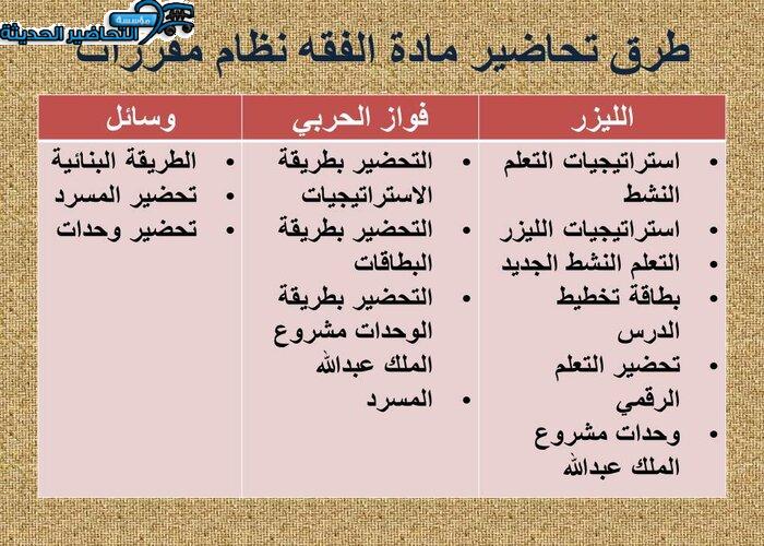 طرق تحاضير مادة الفقه نظام مقررات