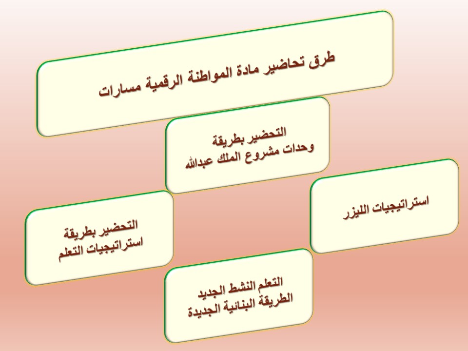 تحضير المواطنة الرقمية مسارات