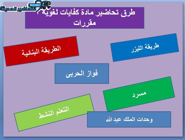 طرق تحاضير مادة كفايات لغوية 1 مقررات