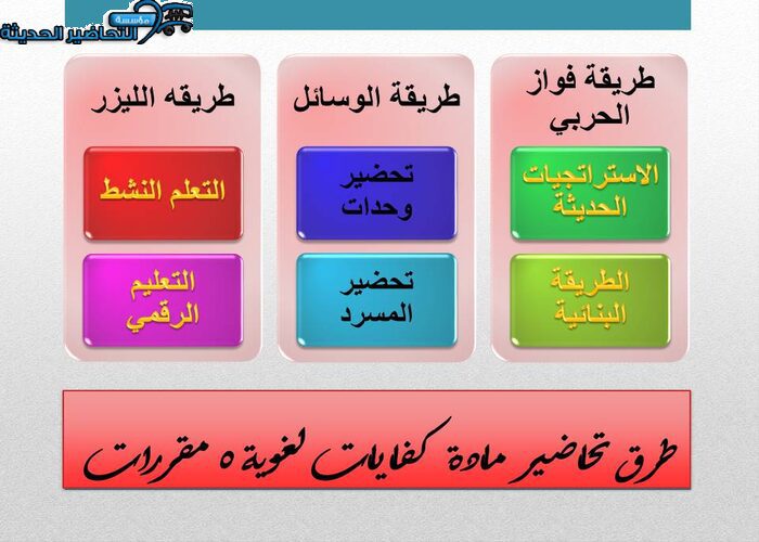 طرق تحاضير مادة كفايات لغوية 5 مقررات