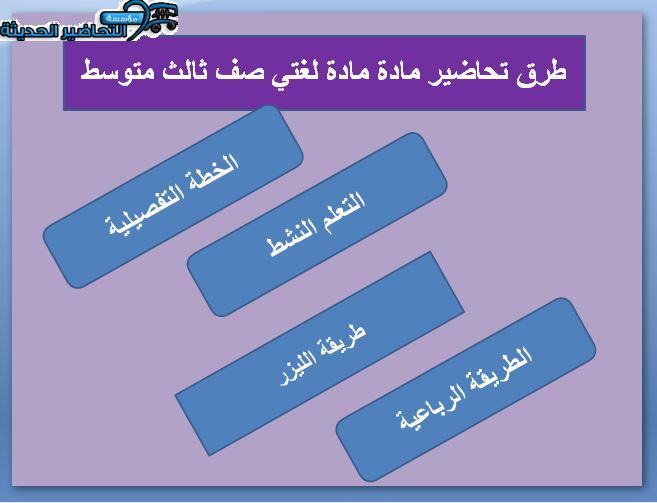 مهارات مادة لغتي صف ثالث متوسط النصف الأول