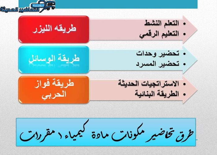 طرق تحاضير مكونات مادة كيمياء 1 مقررات