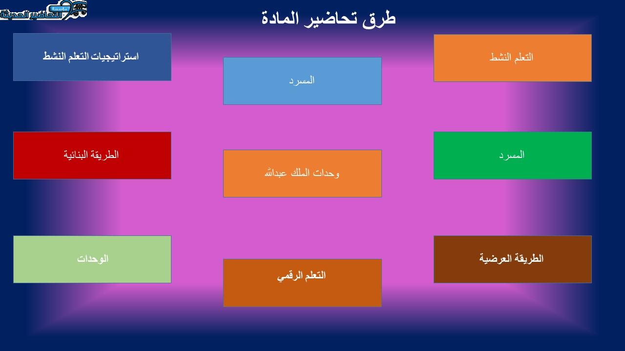 طرق تحاضير مهارات حياتية ثالث متوسط الفصل الأول مدرستي