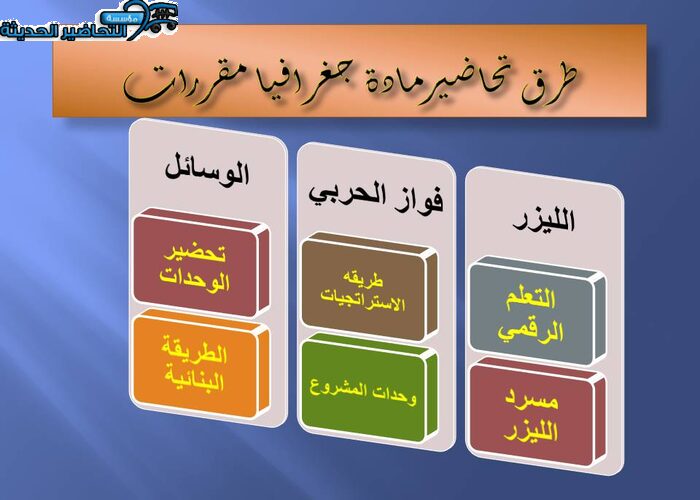 طرق تحاضيرمادة جغرافيا مقررات