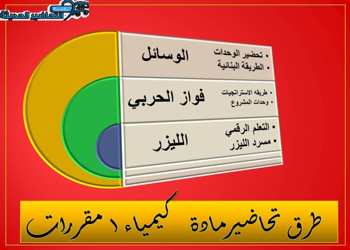 طرق تحاضيرمادة كيمياء 1 مقررات