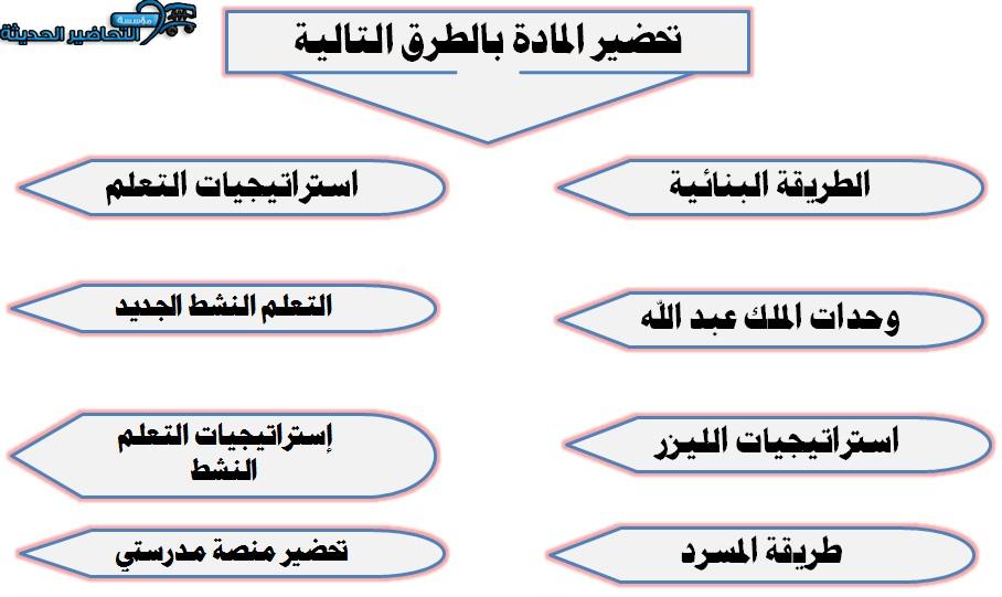 طرق تحاضير مادة تاريخ مقررات الفصل الأول