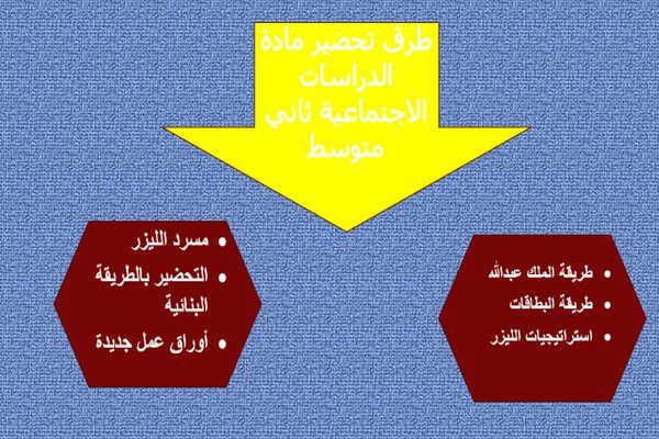 ورق عمل درس عناصر الطقس والمناخ الدراسات الاجتماعية ثاني متوسط فصل دراسي اول