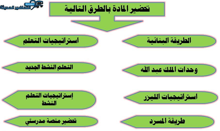 طرق تحاضير مادة الحاسب الآلى 2 مقررات الفصل الأول