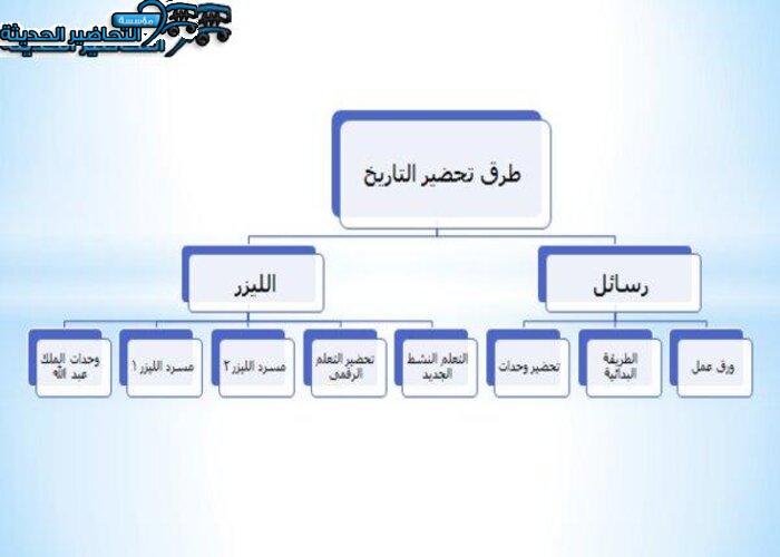 بوربوينت درس الأمام تركى بن عبد الله بن محمد بن سعود تاريخ مقررات