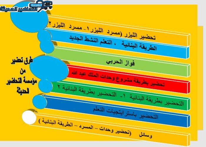 طرق تحضير مادة التربية فنية ثالث ابتدائي