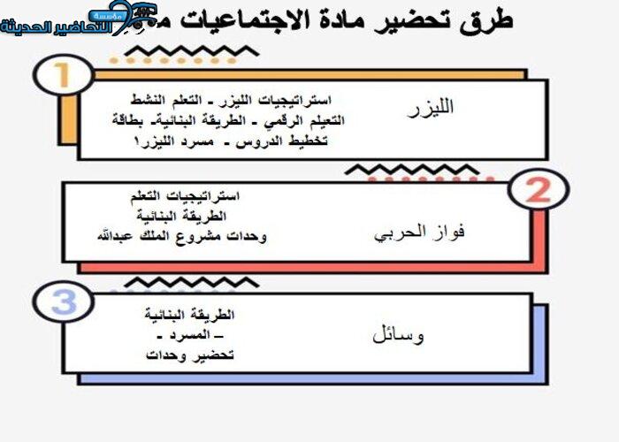 طرق تحضير ماده الاجتماعيات مقررات