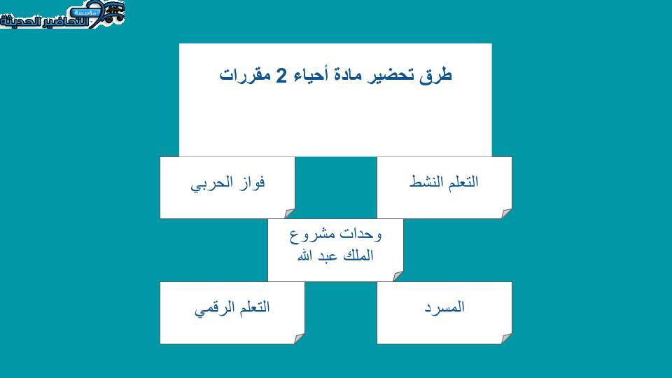 منصة مدرستي مادة الأحياء 2 مقررات