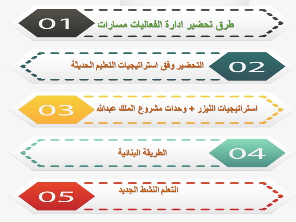 تحضير منصة مدرستي ادارة الفعاليات مسارات