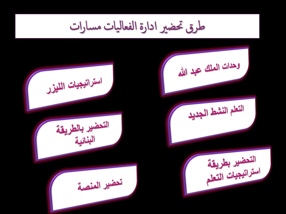 طرق تحضير ادارة الفعاليات مسارات