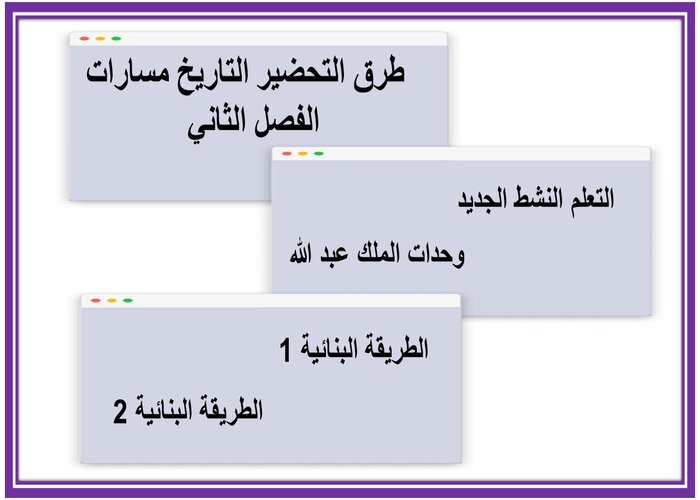 اختبار منصه مدرستى التقنية الرقمية 2-2 مسارات الفصل الثاني طرق تحضير التقنية الرقمية 2-2 مسارات الفصل الثاني