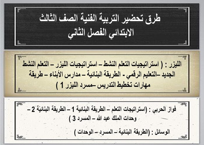 طرق تحضير التربية الفنية الصف الثالث الابتدائي الفصل الثاني 