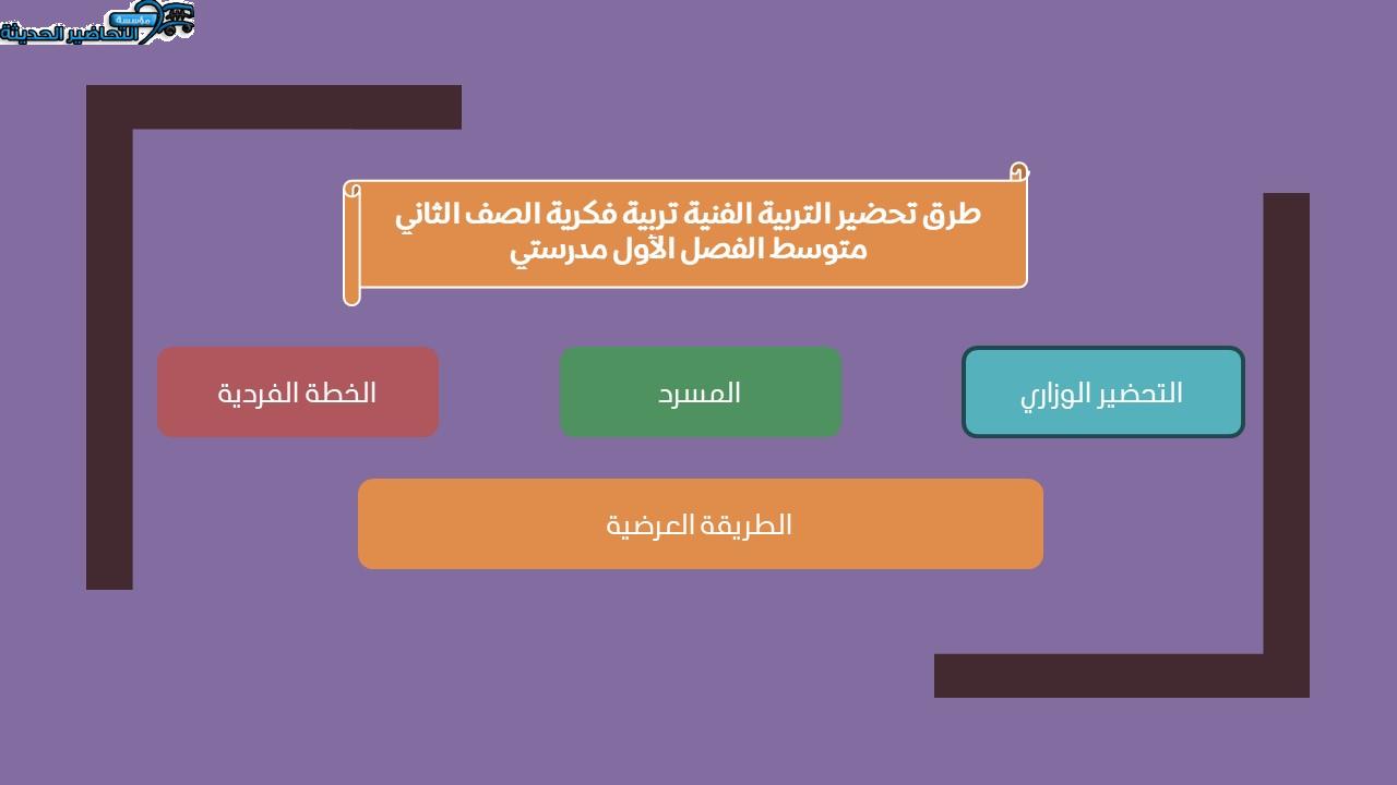 واجبات التربية الفنية تربية فكرية الصف الثاني متوسط الفصل الأول مدرستي