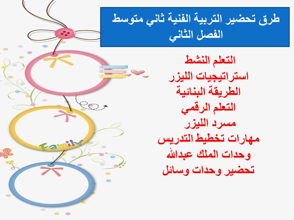 اغلاق الدرس منصه مدرستي تربية فنية ثاني متوسط الفصل الثاني