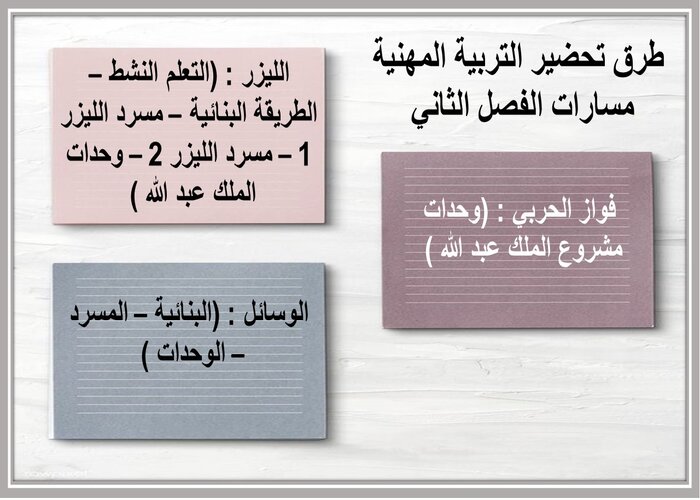 طرق تحضير التربية المهنية مسارات الفصل الثاني 