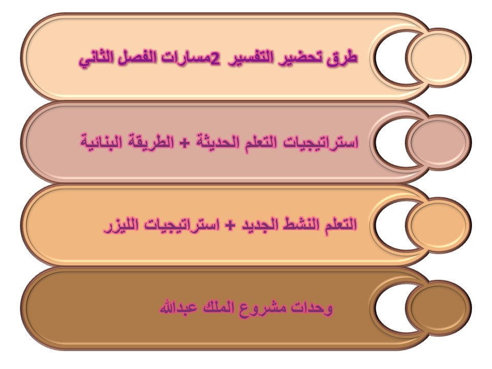 اغلاق الدرس منصة مدرستي تفسير 2 مسارات الفصل الثاني