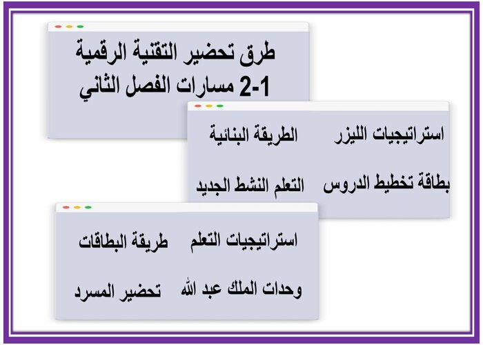اثراءات منصة مدرستي التقنية الرقمية 1-2 مسارات الفصل الثاني 
