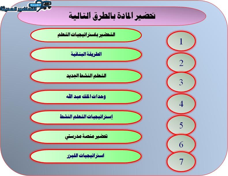 مفردات الدرس منصة مدرستي الثقافة الموسيقية مسارات الفصل الثاني