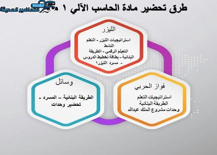 طرق تحضير مادة الحاسب الآلي 1 مقررات