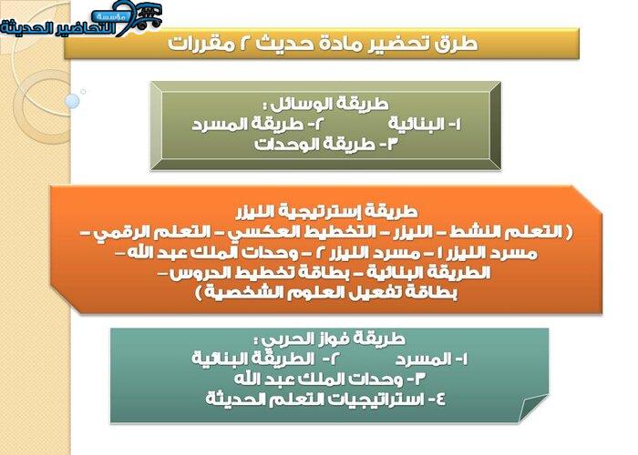 حل اسئلة مادة حديث 2 ثانوى مقررات