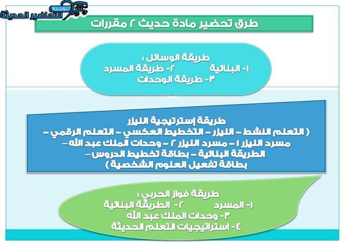 بور بوينت مادة حديث2 ثانوى مقررات