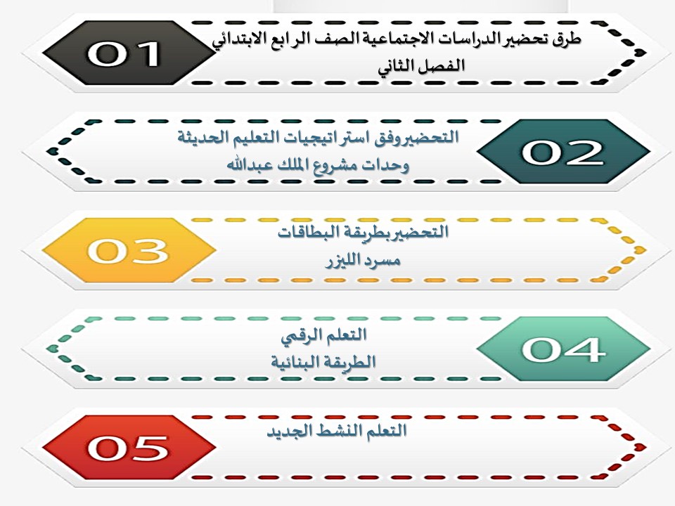 اثراءات منصه مدرستي الدراسات الاجتماعية الصف الرابع الابتدائي الفصل الثاني