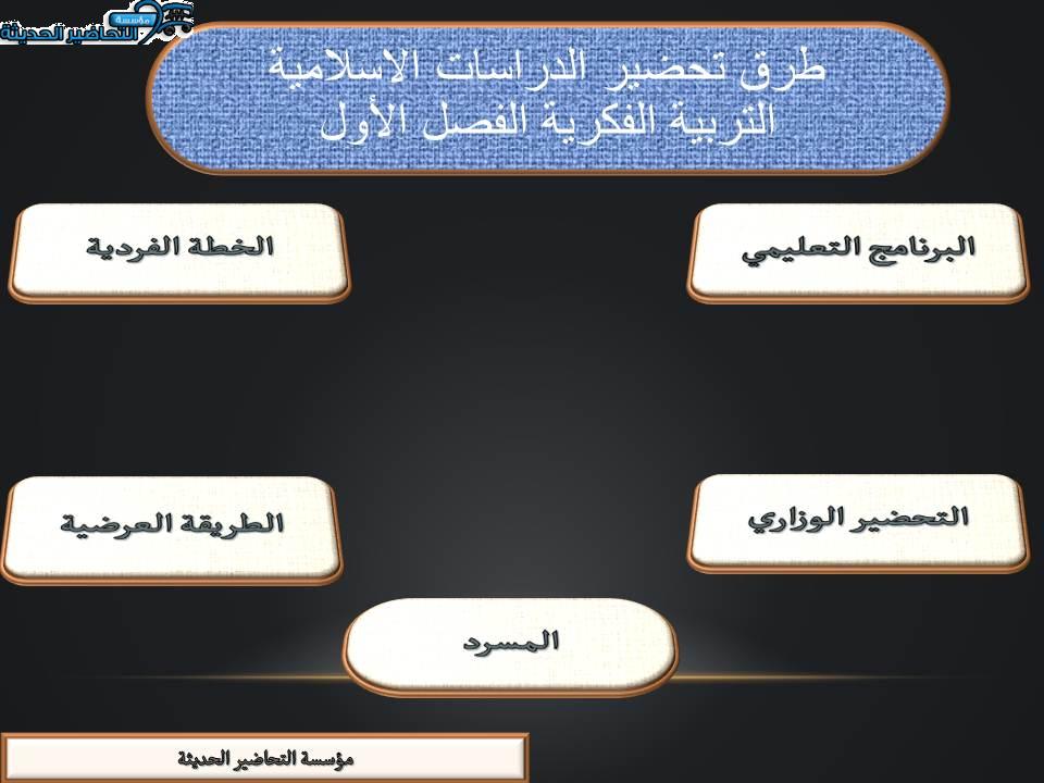 واجبات الدراسات الاسلامية التربية الفكرية الفصل الأول مدرستي