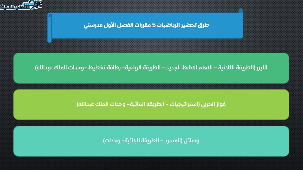 طرق تحضير الرياضيات 5 مقررات الفصل الأول مدرستي