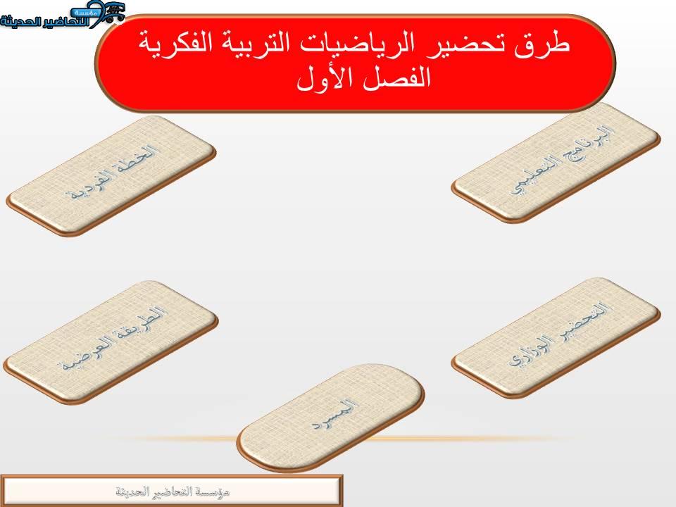 مفردات الدرس الرياضيات التربية الفكرية الفصل الأول مدرستي