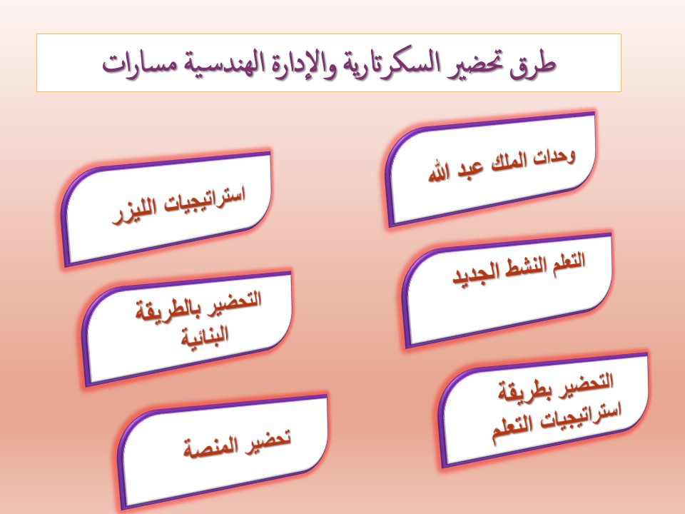 تحضير السكرتارية السكرتارية والإدارة المكتبية مسارات مكونات مادة السكرتارية والإدارة الهندسية مسارات