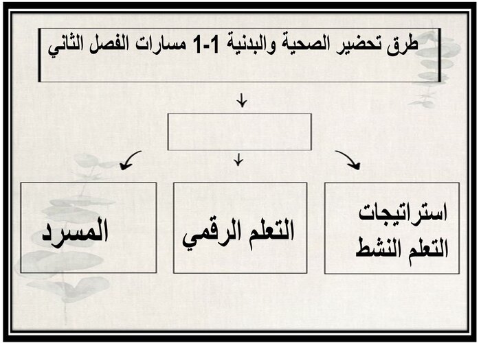 واجبات منصة مدرستي الصحية والبدنية 1-1 مسارات الفصل الثاني 