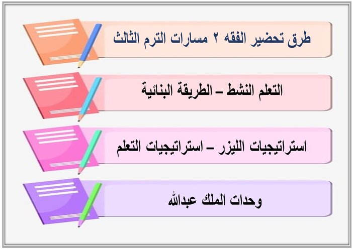 مهارات التفكير الفقه 2 مسارات الترم الثالث