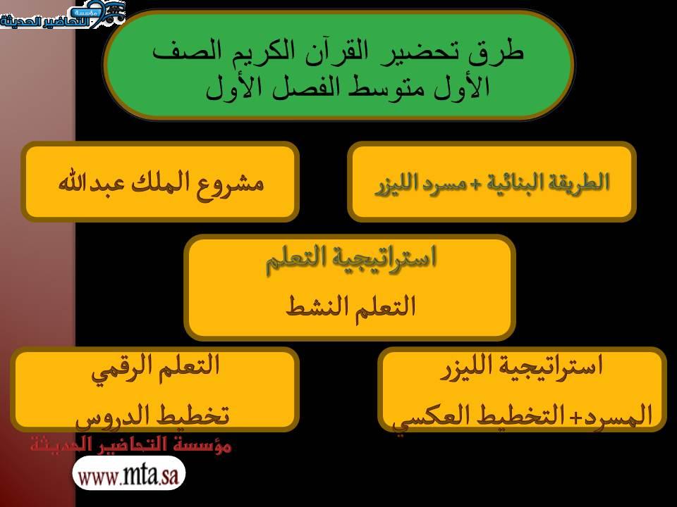 اغلاق الدرس مادة القرآن الكريم الصف الأول متوسط الفصل الأول مدرستي