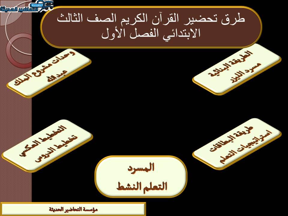 طرق تحضير مادة قرآن كريم الصف الثالث الابتدائي الفصل الأول