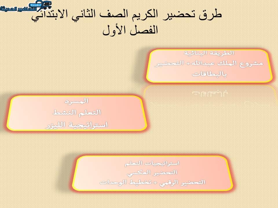 مفردات الدرس مادة القرآن الكريم الصف الثاني الابتدائي الفصل الأول مدرستي