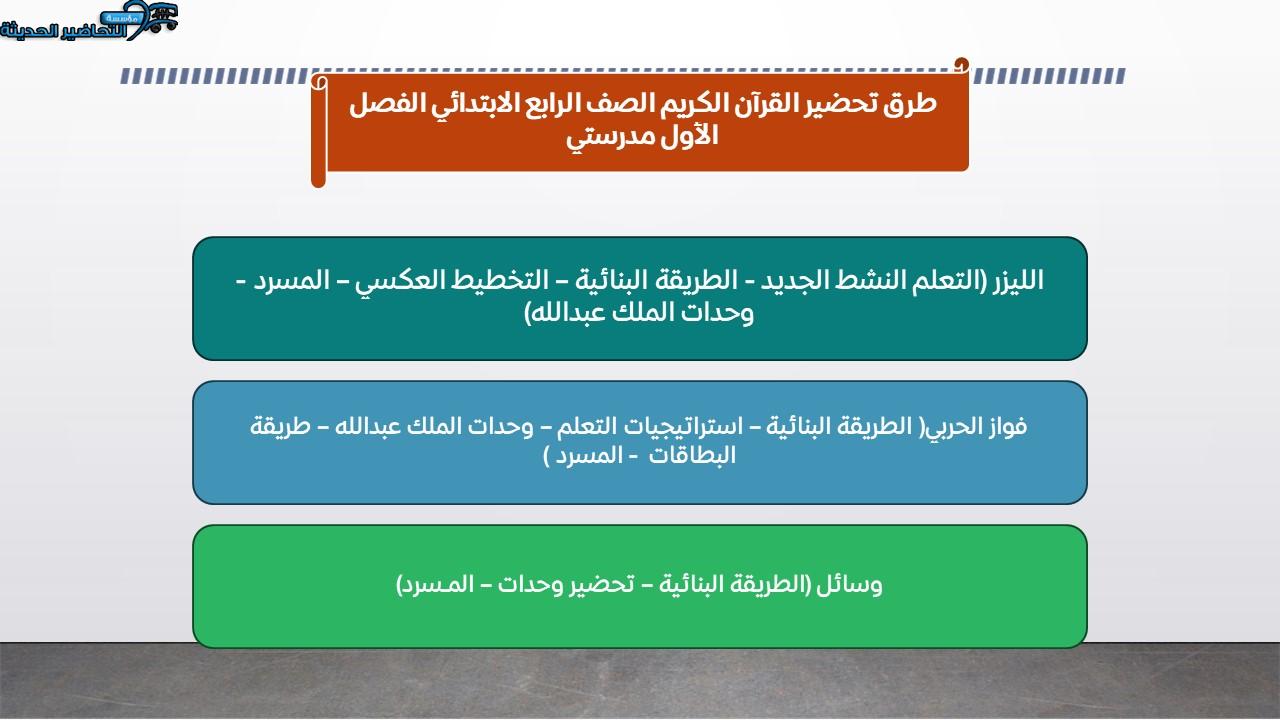 مفردات الدرس القرآن الكريم الرابع الابتدائي الفصل الأول مدرستي