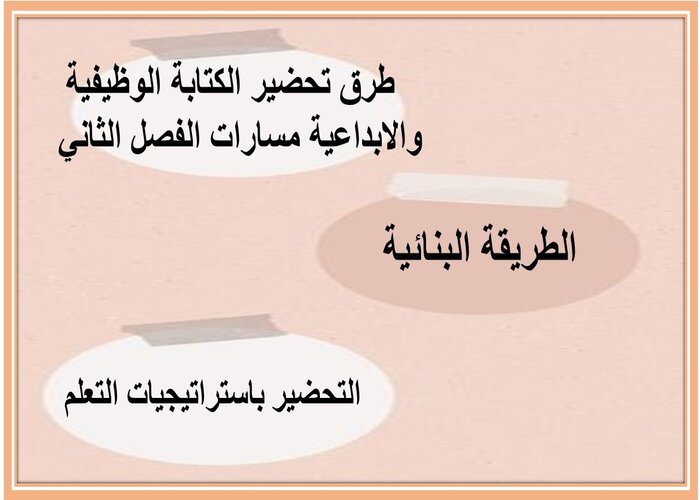 واجبات منصة مدرستي الكتابة الوظيفية والابداعية مسارات الفصل الثاني واجبات منصة مدرستي الكتابة الوظيفية والابداعية مسارات الفصل الثاني