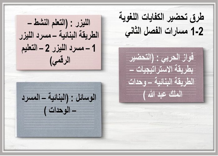 مهارات التفكير منصه مدرستي الكفايات اللغوية 2-1 مسارات الفصل الثاني طرق تحضير الكفايات اللغوية 2-1 مسارات الفصل الثاني