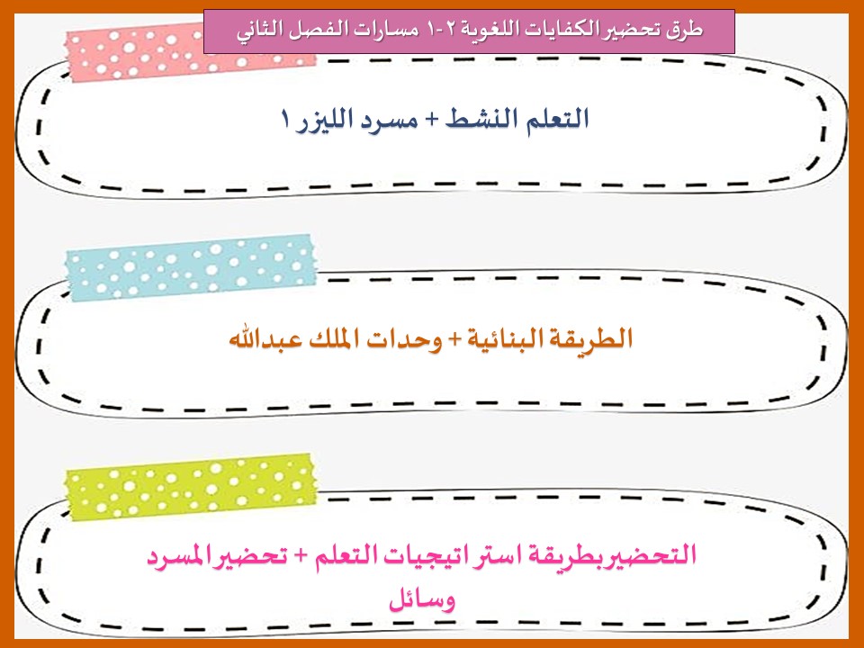 اثراءات منصة مدرستي الكفايات اللغوية 2-1 مسارات الفصل الثاني اثراءات منصة مدرستي الكفايات اللغوية 2-1 مسارات الفصل الثاني