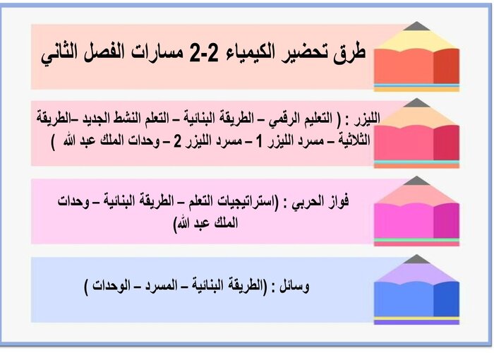 اثراءات منصة مدرستي الكيمياء 2-2 مسارات الفصل الثاني طرق تحضير الكيمياء 2-2 مسارات الفصل الثاني