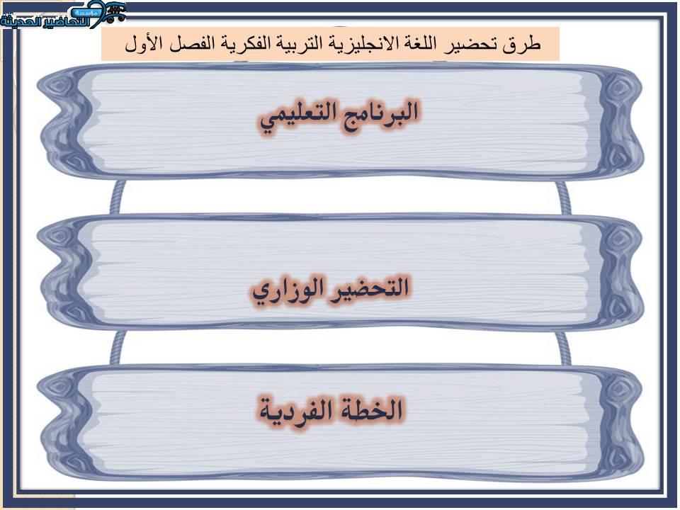 مهارات التفكير اللغة الانجليزية التربية الفكرية الفصل الأول مدرستي