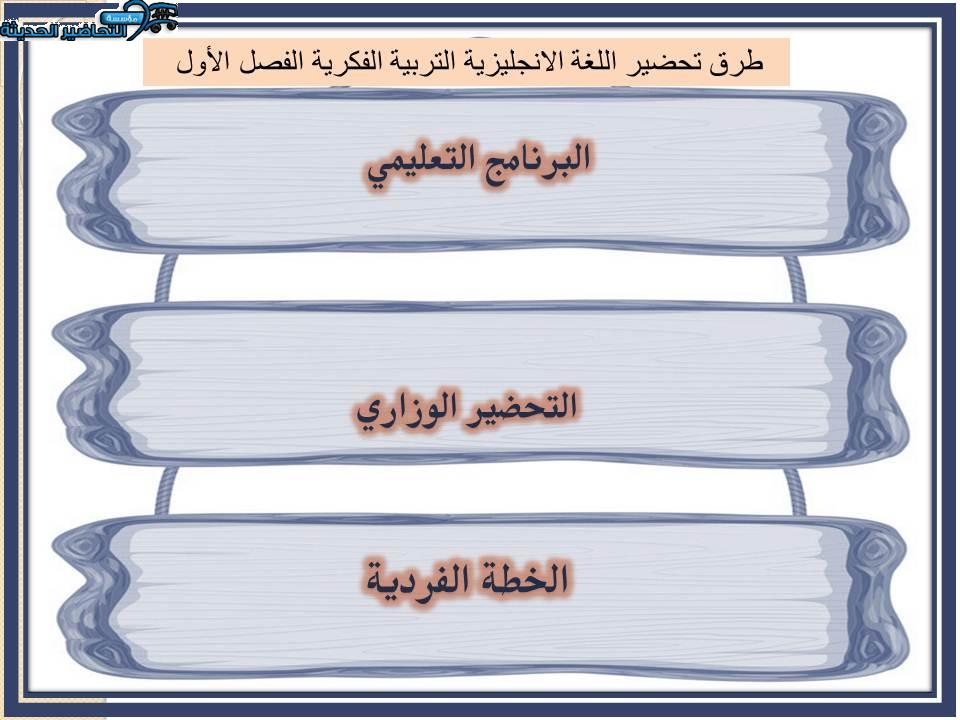 مهارات التفكير اللغة الانجليزية التربية الفكرية الفصل الأول مدرستي