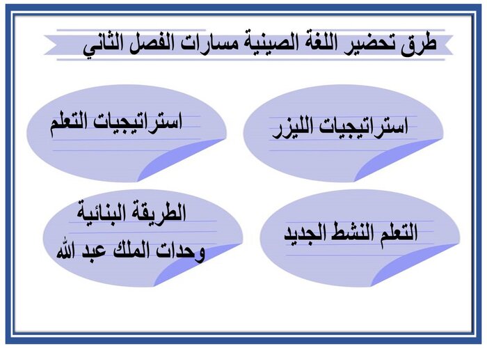 واجبات منصة مدرستي اللغة الصينية مسارات الفصل الثاني  
