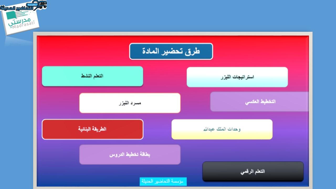 بور بوينت درس الادخار مادة فقه 2 مقررات
